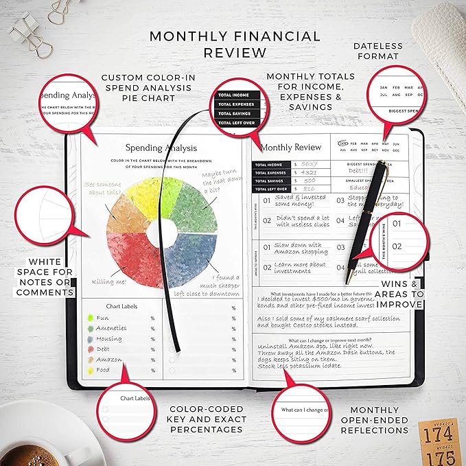 Smart Planner Budget Book ā A5 Size Financial Planner ā Undated 2024-2025 Budget Planner and Monthly Bill Organizer Notebook with Calendars, Debt, Expense, Saving Tracker Sheets ā Pocket for Receipts