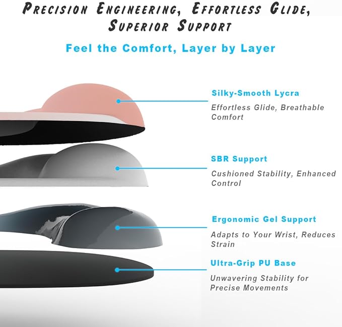 ErgoEase Ergonomic Mouse Pad with Gel Wrist Support - Premium Lycra Fabric, Non-Slip, Ideal for Laptop & Desktop, Office & Gaming，Desk Accessories (03Silver Gray)