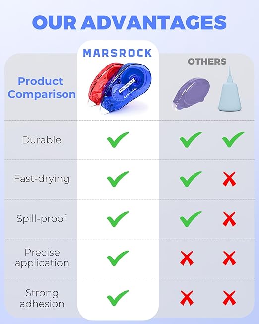 Double-Sided Tape Roller for Scrapbooking 12-Pack (0.31IN x 30FT) Adhesive Tape Glue Runner, Scrapbook Supplies and Craft Supplies for Scrapbooking, Gift Wrapping and Photo Tape