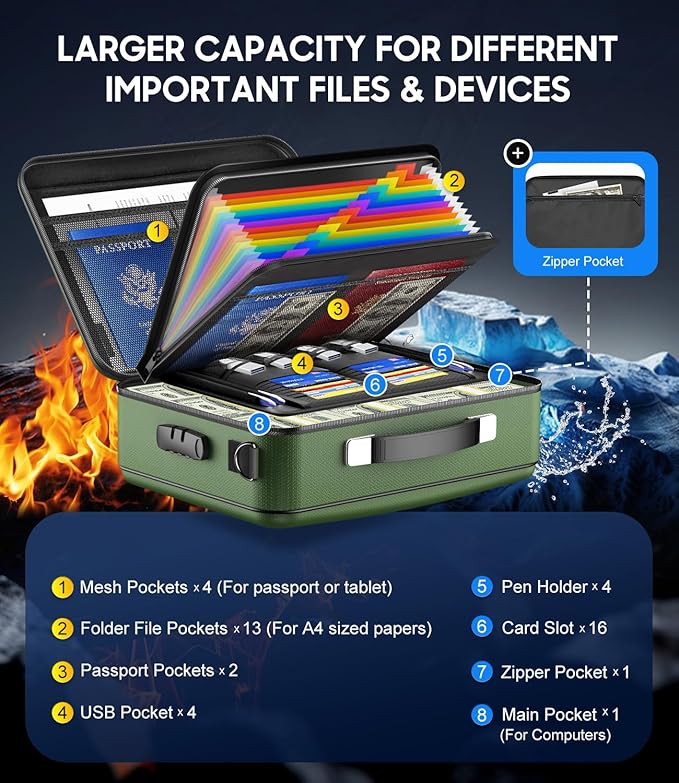 Fireproof Document Box with Lock, Hard-Shell Fireproof Safe for Home Documents, Portable Travel Fire Proof File Box for Passport Laptop Certificates, Alpine Green