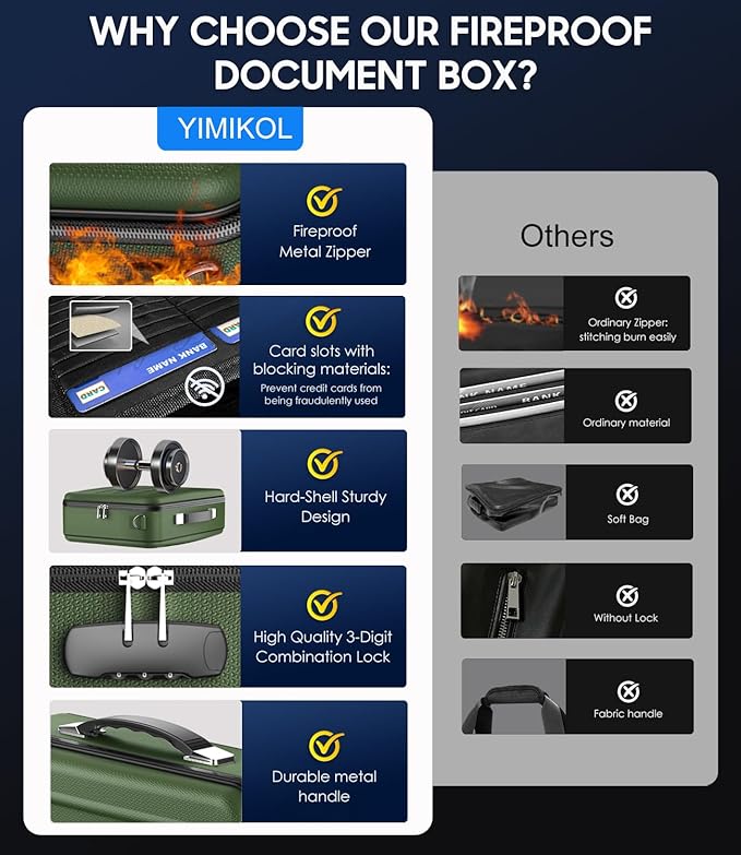Fireproof Document Box with Lock, Hard-Shell Fireproof Safe for Home Documents, Portable Travel Fire Proof File Box for Passport Laptop Certificates, Alpine Green