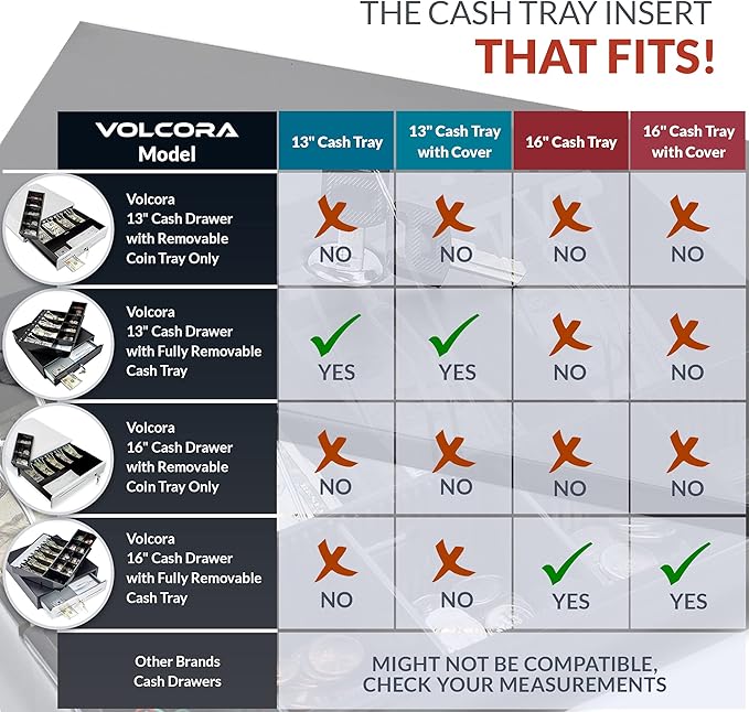 Volcora Cash Drawer Tray with Locking Cover - 11.7 x 10.3 x 2.3 Inch Metal Cash Lock Box with Lid - 4 Bill/5 Coin Money Organizer for Volocara 13" Fully-Removable Cash Drawers - For Business Use